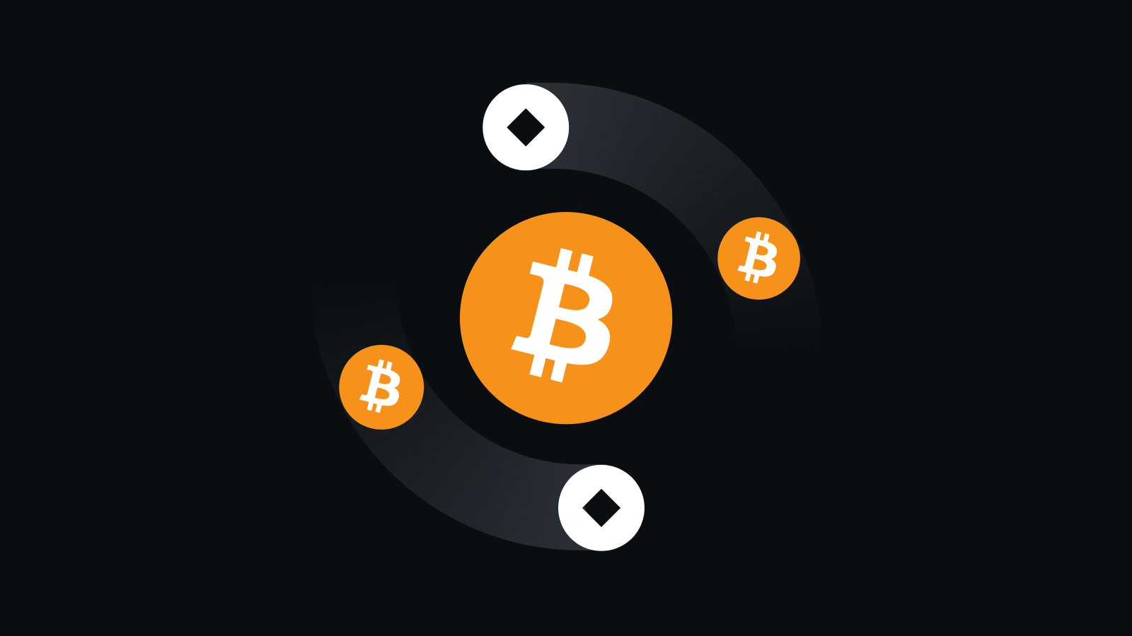 安全智能交易，赋能全球资产配置